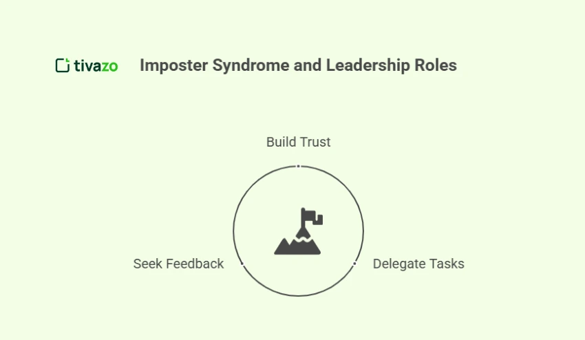 Imposter Syndrome and Leadership Roles