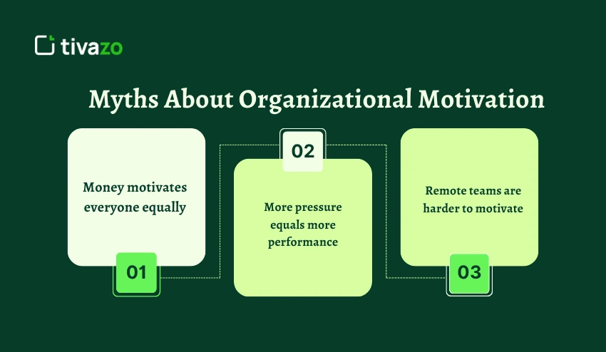 Myths About Organizational Motivation