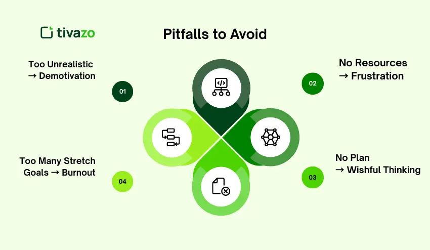 Pitfalls to Avoid