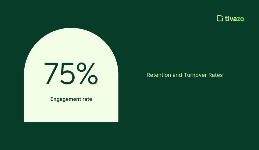 Retention and Turnover Rates