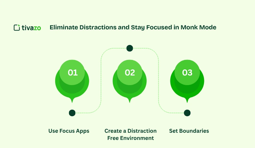 Eliminate Distractions and Stay Focused in Monk Mode

