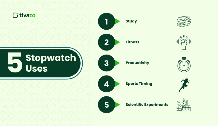 Stopwatch Uses