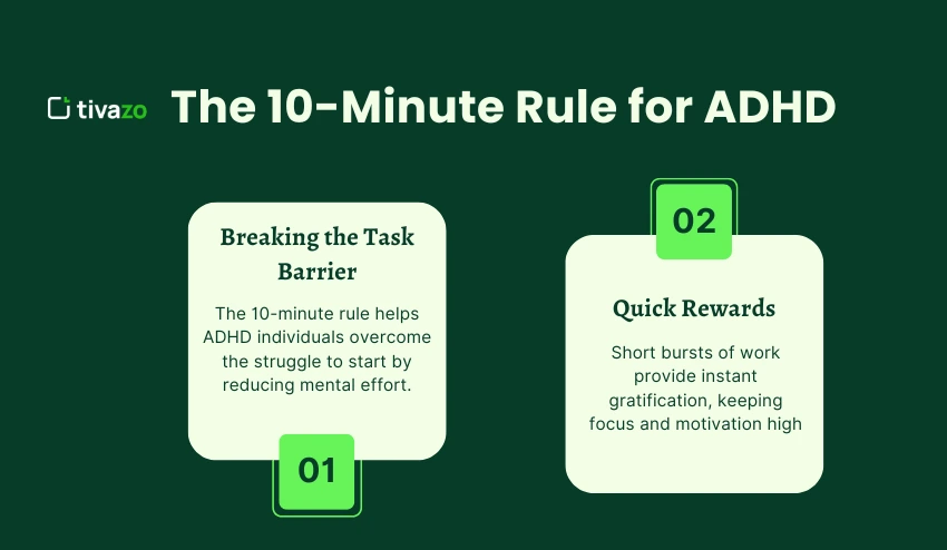 10-Minute Rule for ADHD