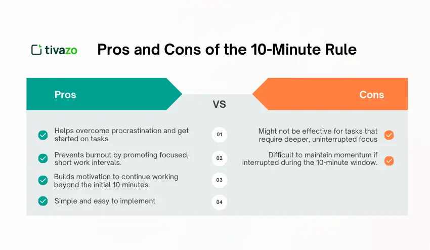 The Pros and Cons of the 10-Minute Rule