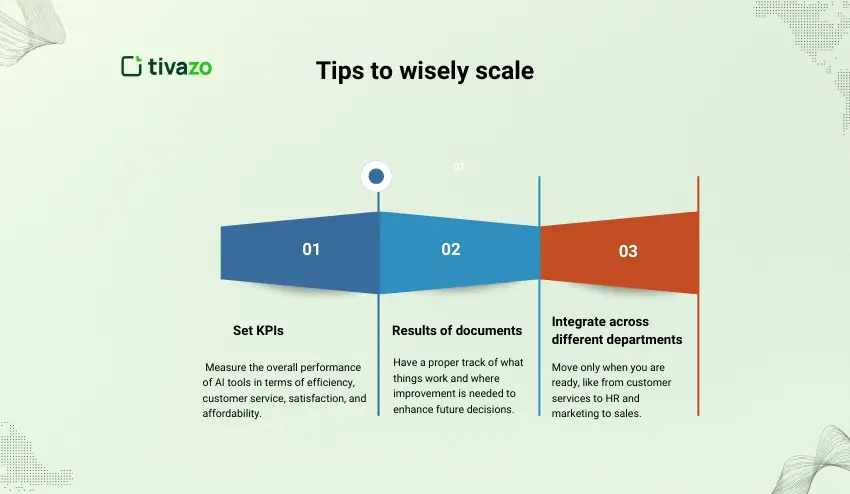 Scale Strategically Over Time: