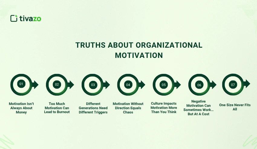 Truths About Organizational Motivation