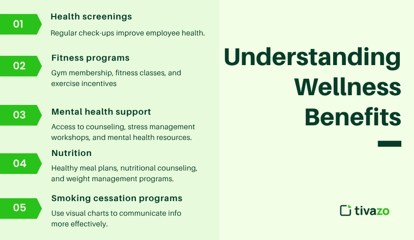 Understanding Wellness Benefits