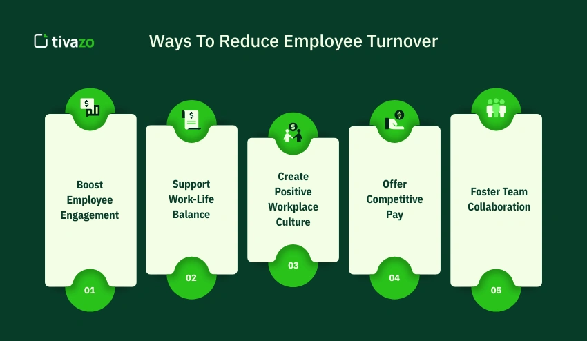 Ways To Reduce Employee Turnover