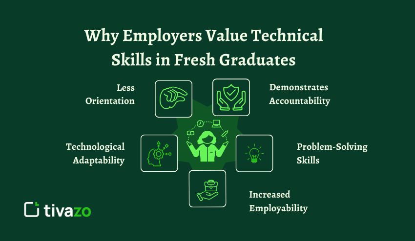 Why Employers Value Technical Skills in Fresh Graduates