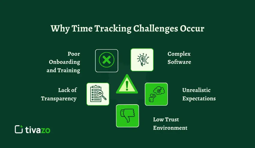 Why These Time Tracking Challenges Occur
