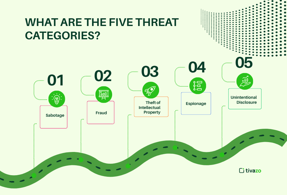 insider threat program