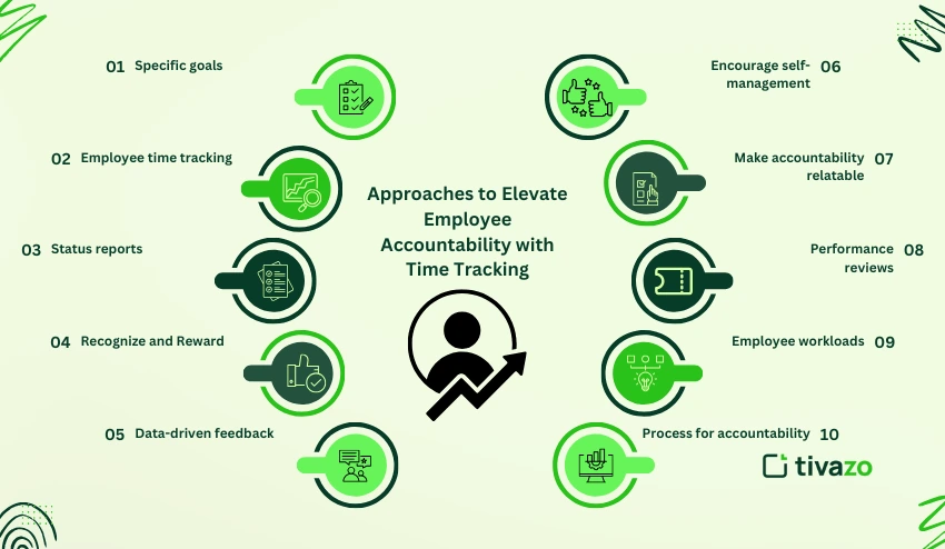 Elevate employee accountability