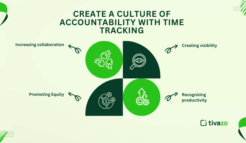 Employee Accountability