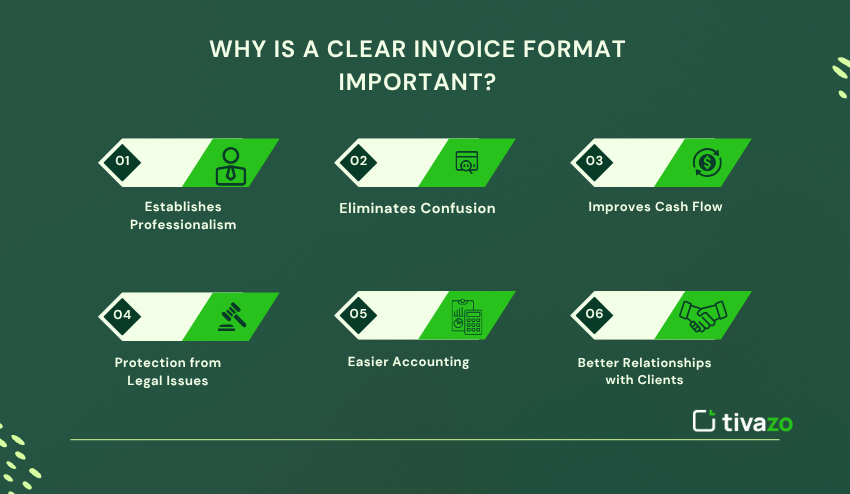 Clear Invoice Format Important