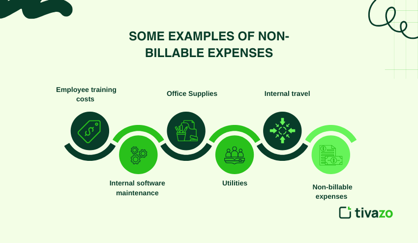 Examples of Non Billable Expenses 