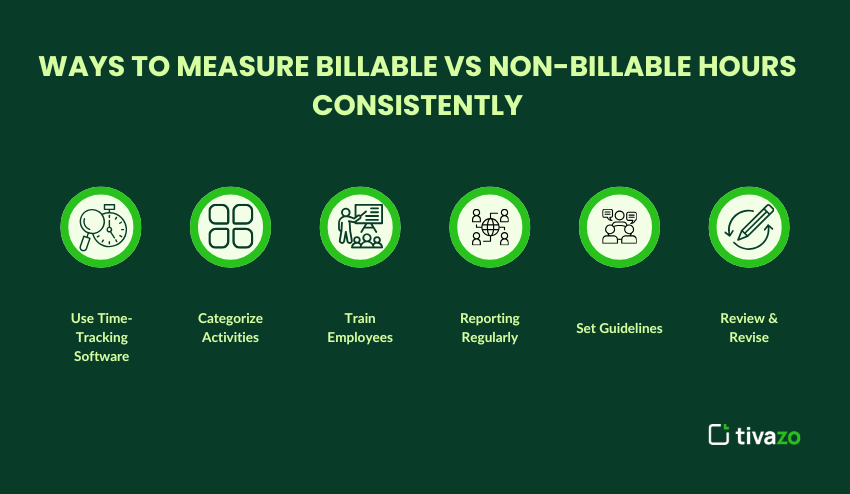 Ways to Measure Billable VS Non- Billable 