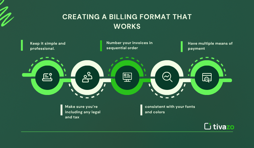 Creating a billing format that works