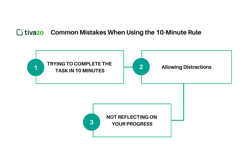 Common Mistakes When Using the 10-Minute Rule
