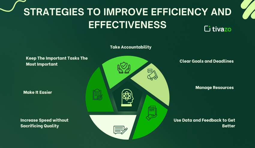 Strategies to improve efficiency and effectiveness