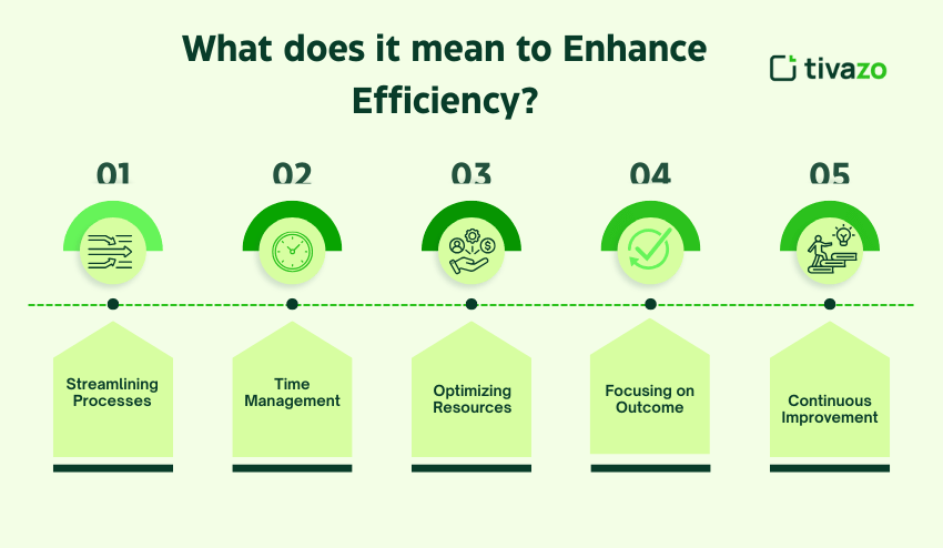 What does it mean to enhance efficiency