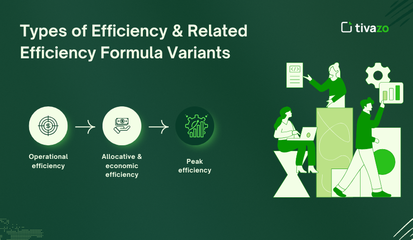 Types of Efficiency