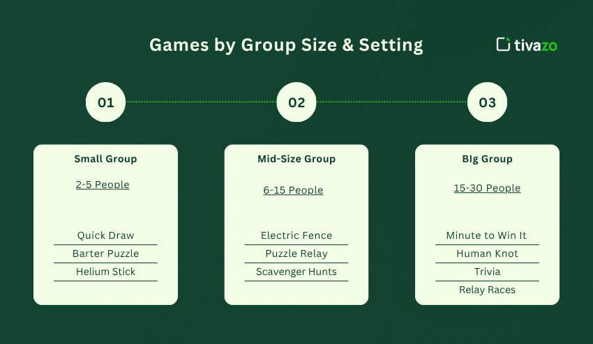Games by Group Size