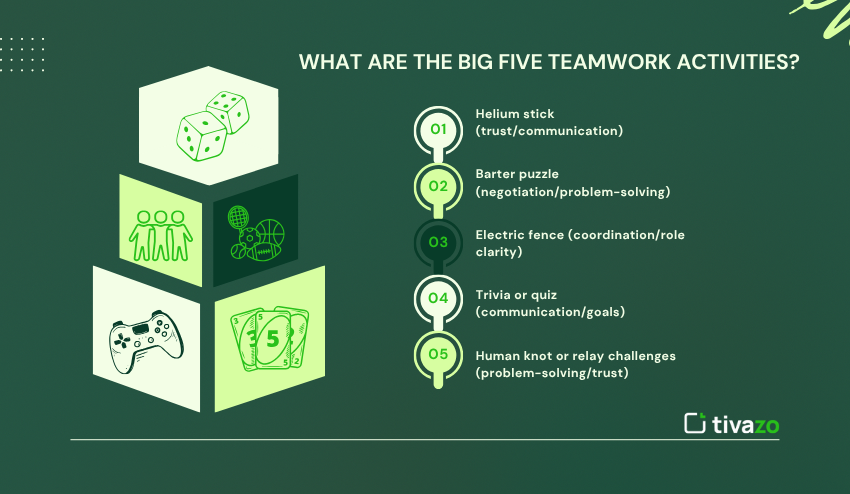 Big Five Team Work Activities