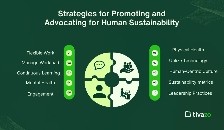 Human Sustainability