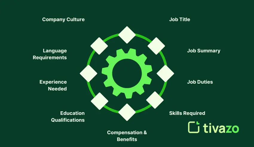 Job Requirements