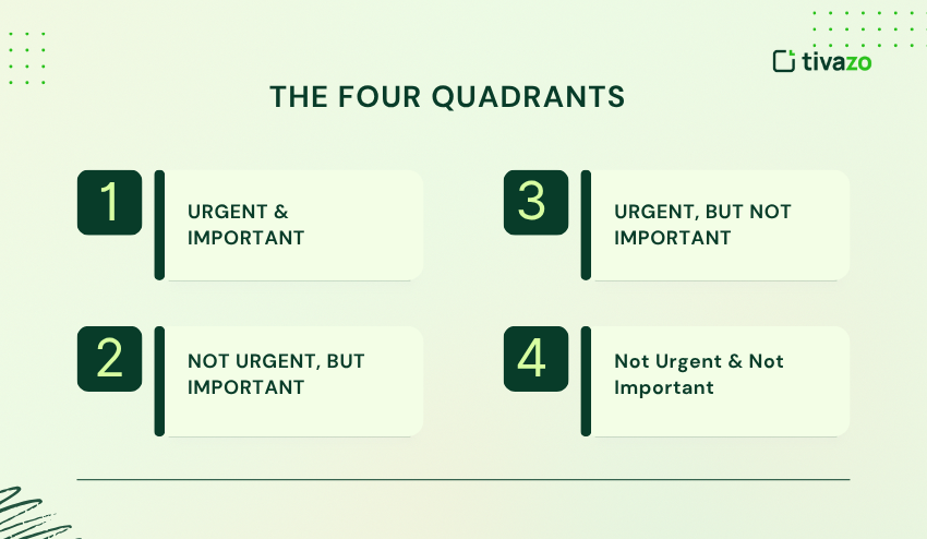 The Four Quadrants