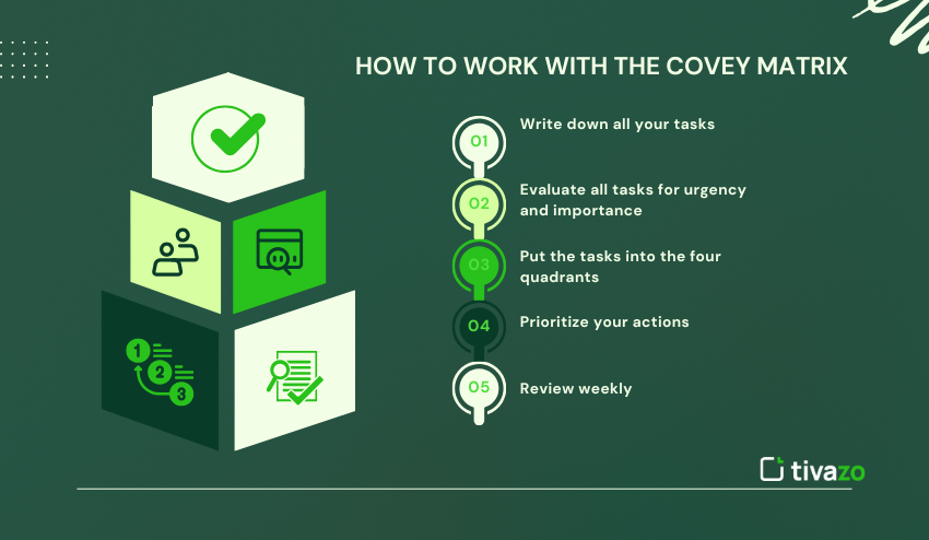 How TO Work With The Covey Matrix