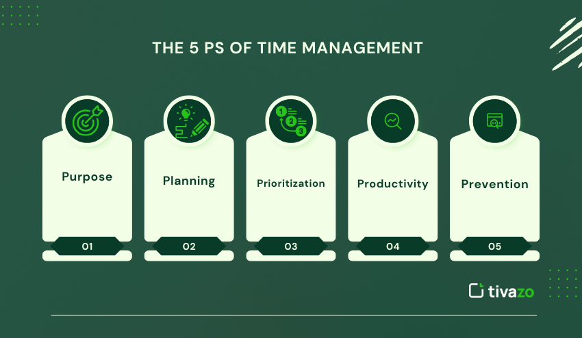 The 5 P's of Time Management