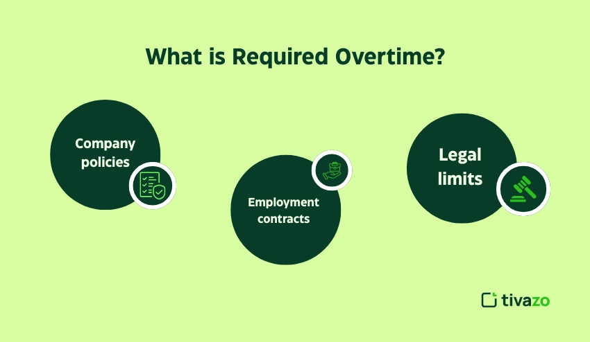 what is required overtime