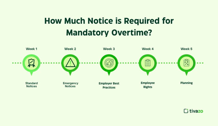 Required for mandatory overtime 