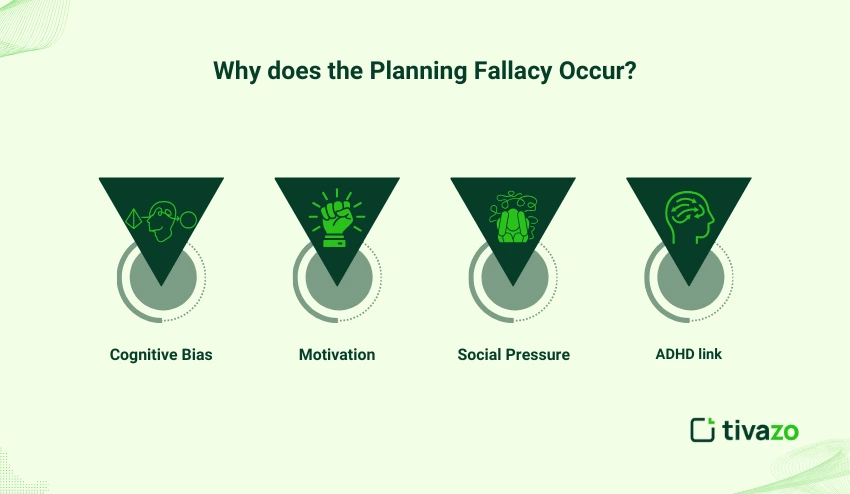 Why does the planning fallacy occur
