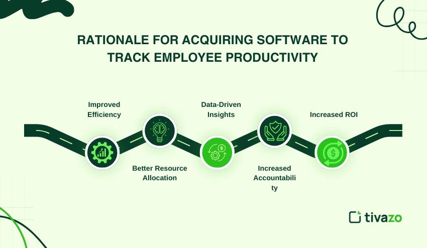 Software to track employee productivity