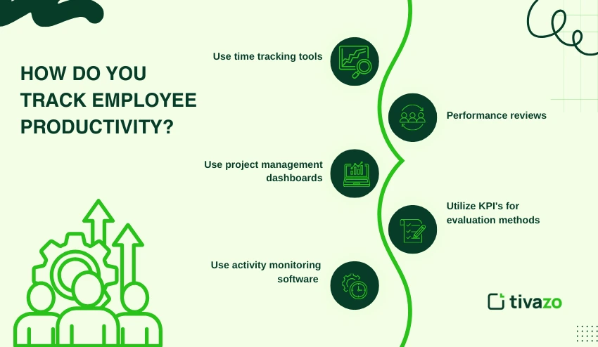 How to track employee activity