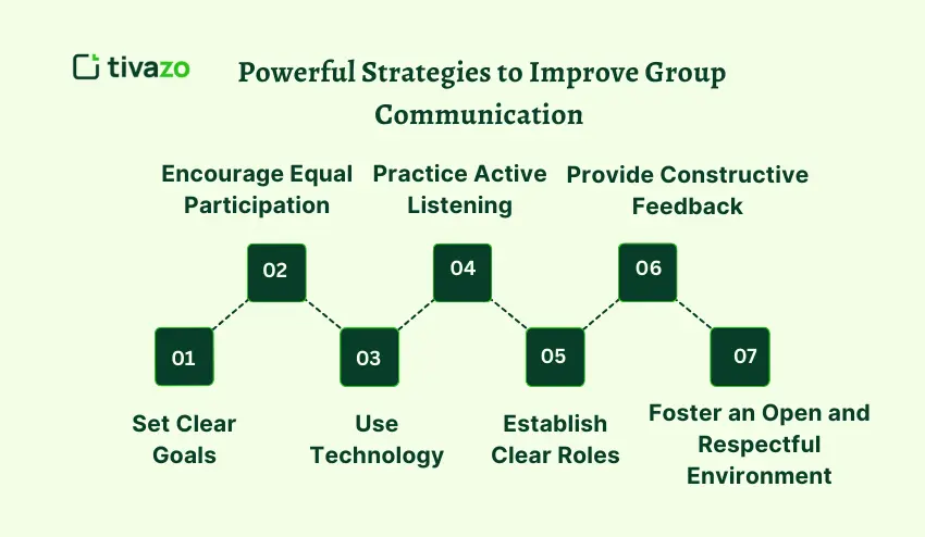 Strategies to Improve Group Communication