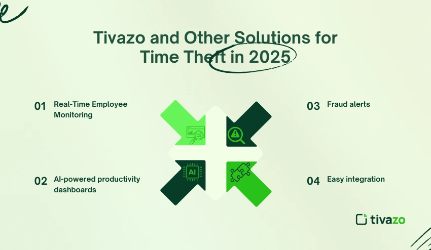Time Theft solutions