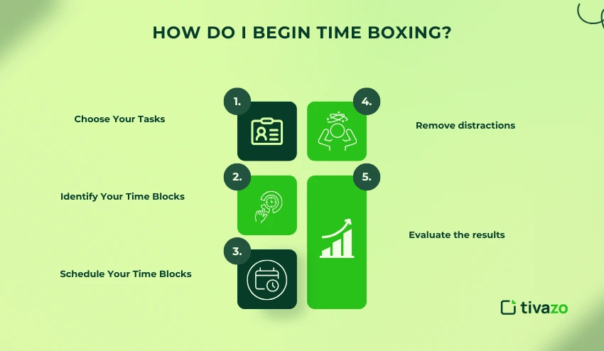 How do I begin time boxing