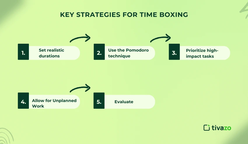Key Strategies for time boxing