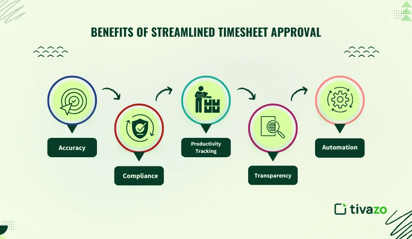 Benefits of streamlined timesheet approval