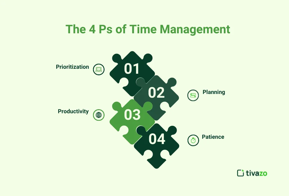 the 4ps of time management