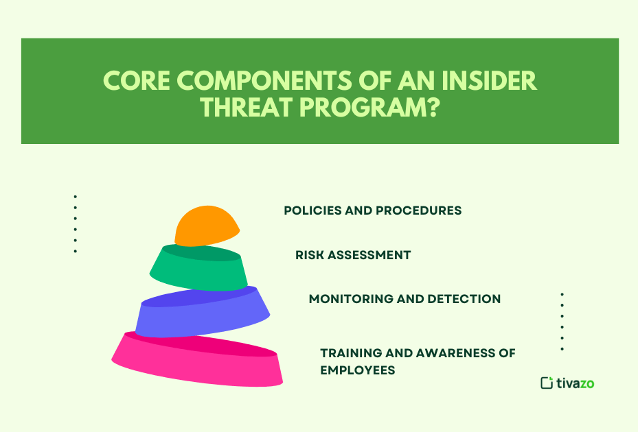 insider threat program