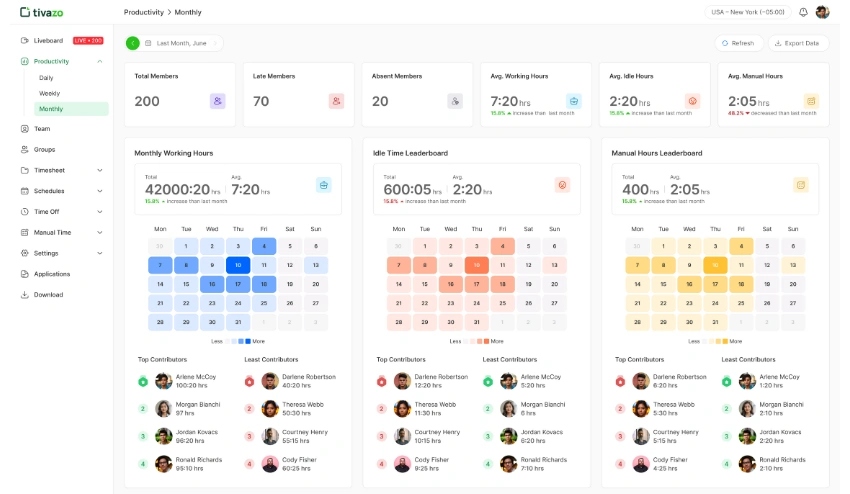 tivazo productivity monitoring