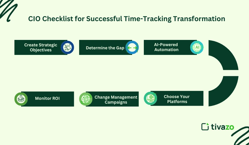Time tracking transformation