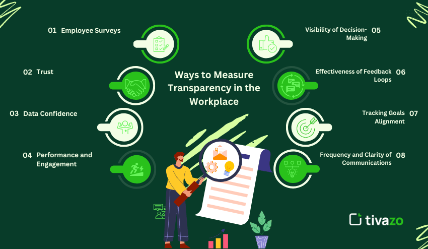 Way to measure transparency in the workplace