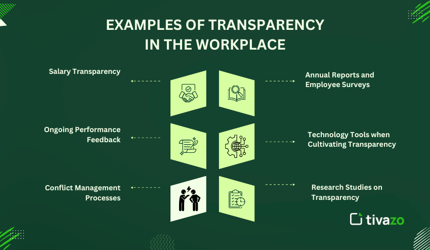 Examples of Transparency in the workplace