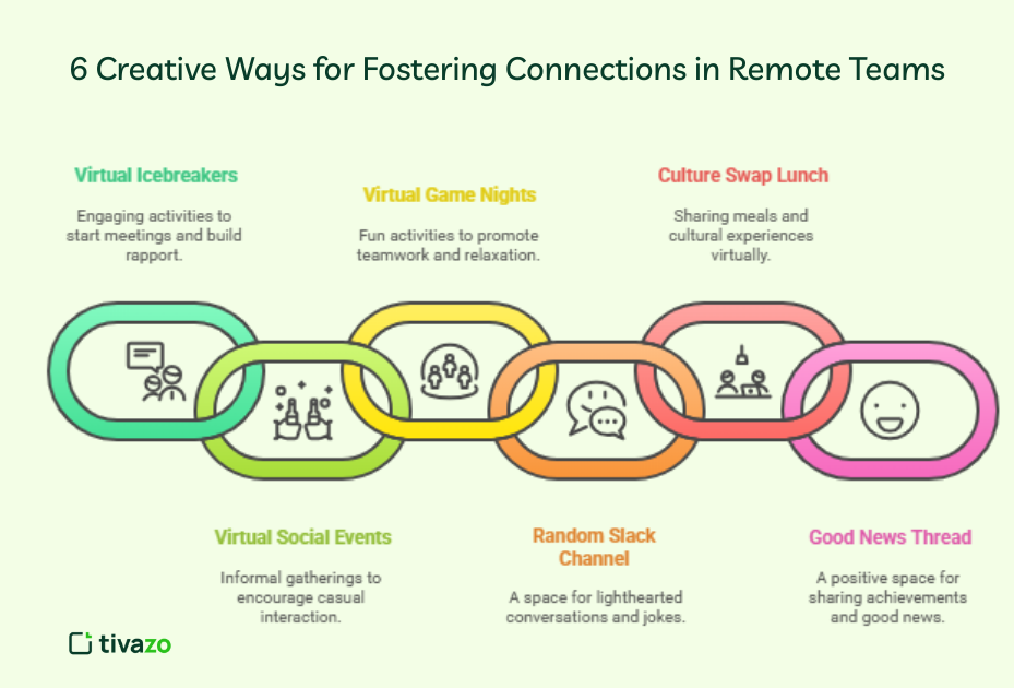 6 Creative Ways for Fostering Connections in Remote Teams
