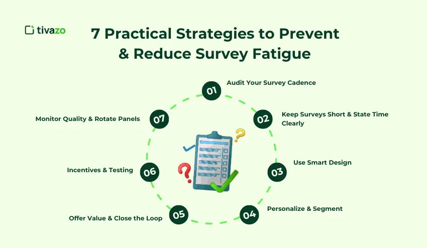 7 Practical Strategies to Prevent & Reduce Survey Fatigue